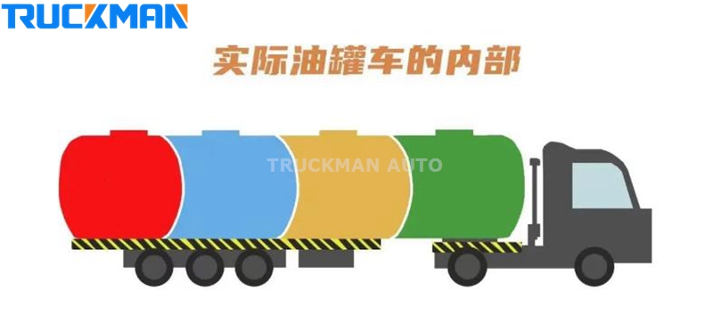 4 pcs compartment tanker body